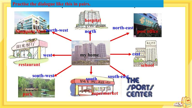 Unit 4 Comic strip &Welcome to the unit 第7页