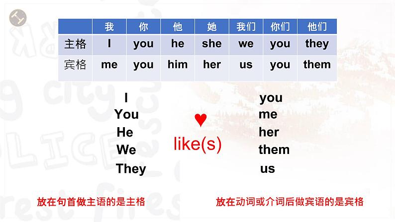 外研版初中英语七上语法Module 1---人称代词物主代词课件PPT第8页