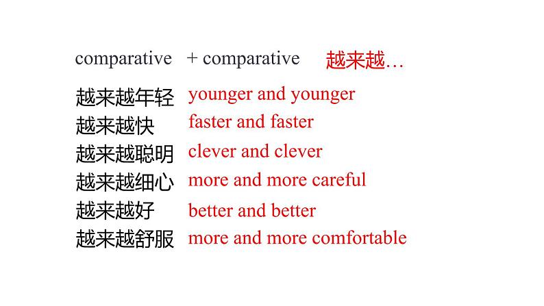 peried 3 Unit 4 Reading(2)第5页