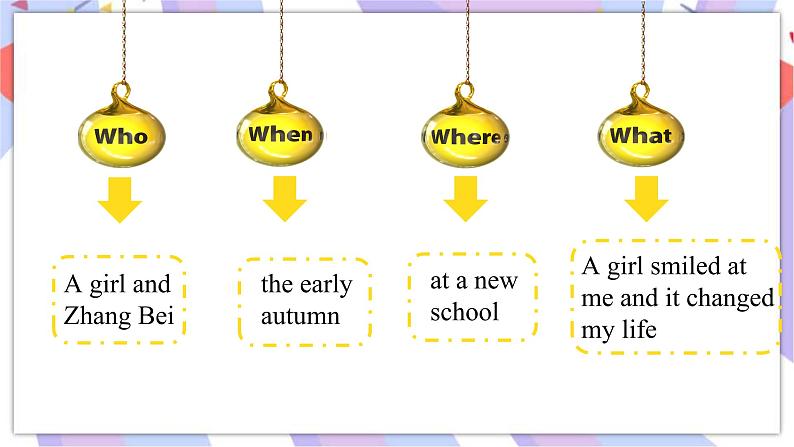 Module9 Unit2 I believe that the world is what you think it is.课件第6页