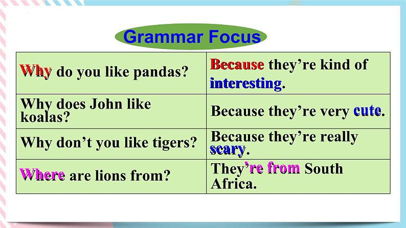 Unit 5 Why do you like pandas?SectionA (Grammarfocus-3c) 课件+音视频(送教案练习)07
