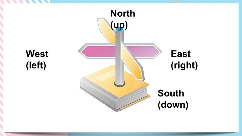 Unit 8 Is there a pos toffice near here?SectionB(课件+音视频)(送教案练习)06