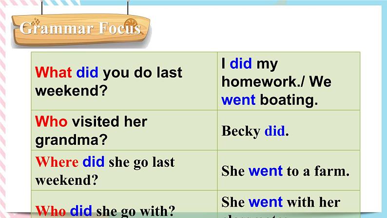 Unit12 What did you do last weekend.SectionA(grammar focus-3c)课件第7页