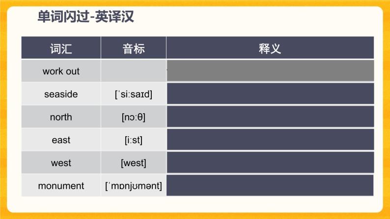 Unit 6Toipc 2 复习课件+复习检测 + 语法练习05