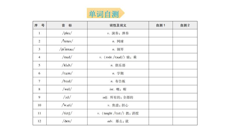 外研版七年级英语下册Module 2 Unit 1 背默本课件03