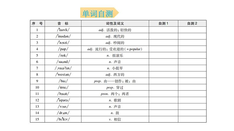 外研版七年级英语下册Module 12 Unit 1 背默本课件第3页