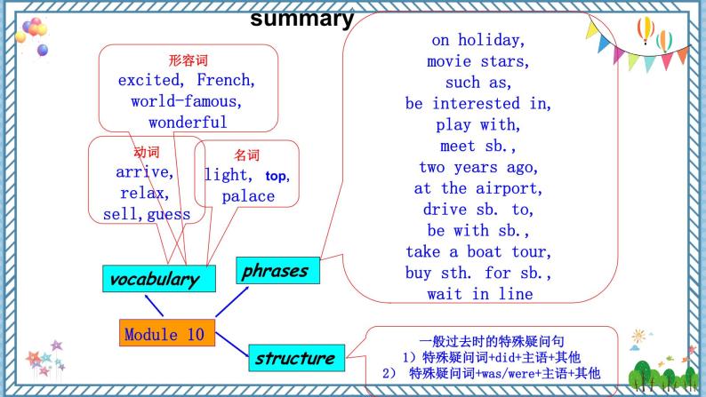 【外研版】七下英语 Module 10 Unit 3（课件）07