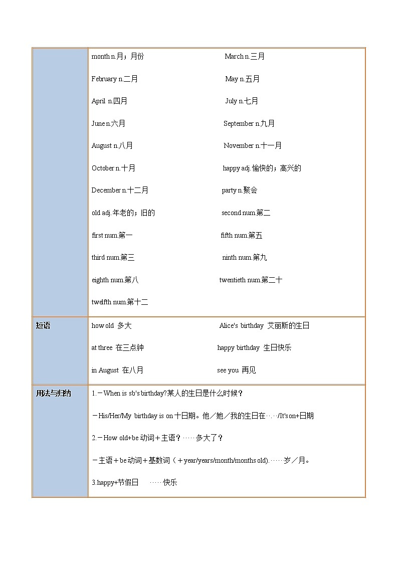 Unit 8 Section A(学生版)-七年级英语上册同步精品讲义(人教版)第2页
