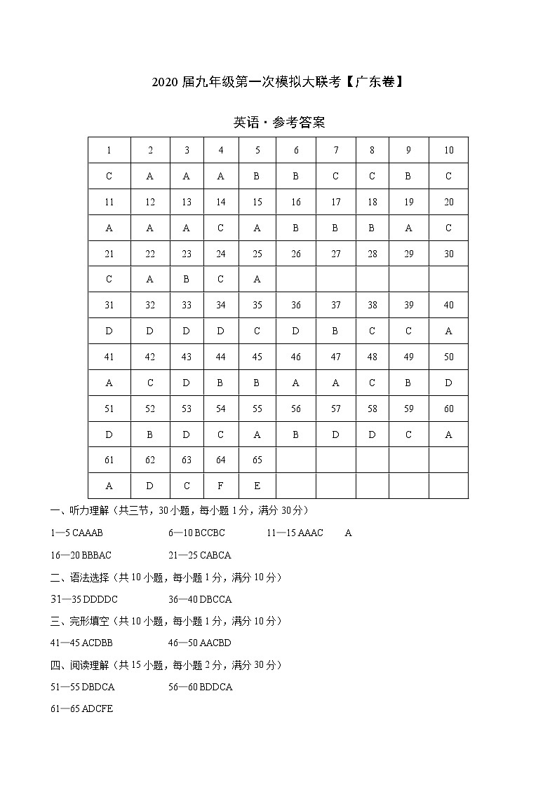 初中英语中考复习 2020年3月九年级第一次模拟大联考(广东)-英语(参考答案)第1页