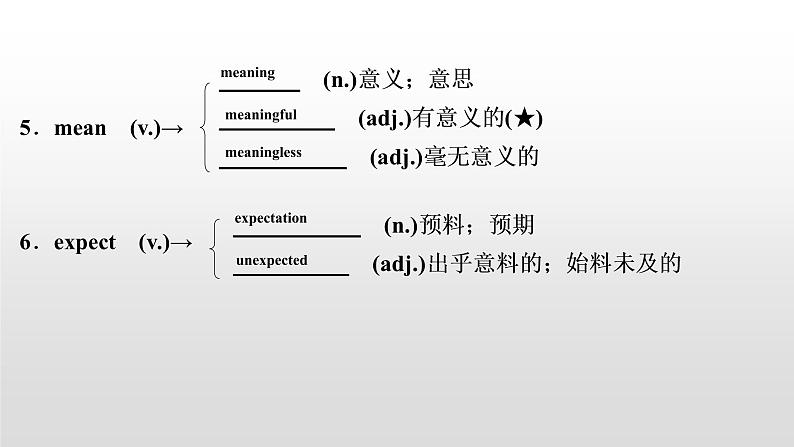 初中英语中考复习 2020届中考英语教材复习课件:八(上) Units 5~603