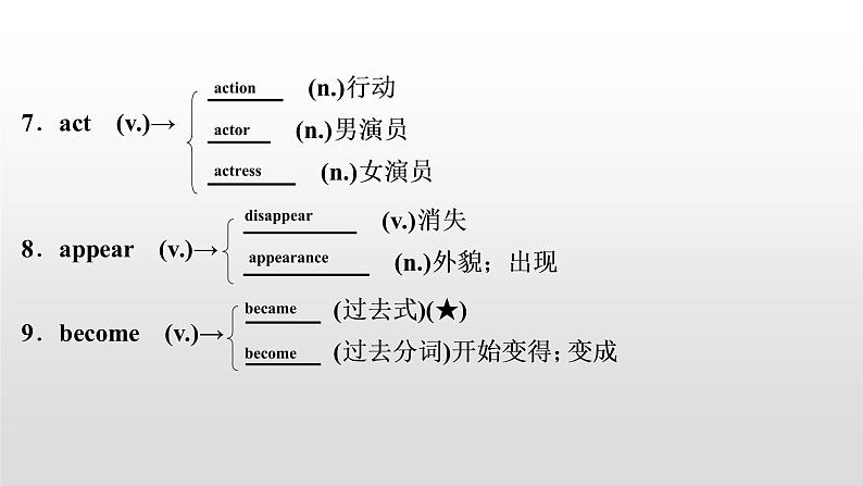 初中英语中考复习 2020届中考英语教材复习课件:八(上) Units 5~604