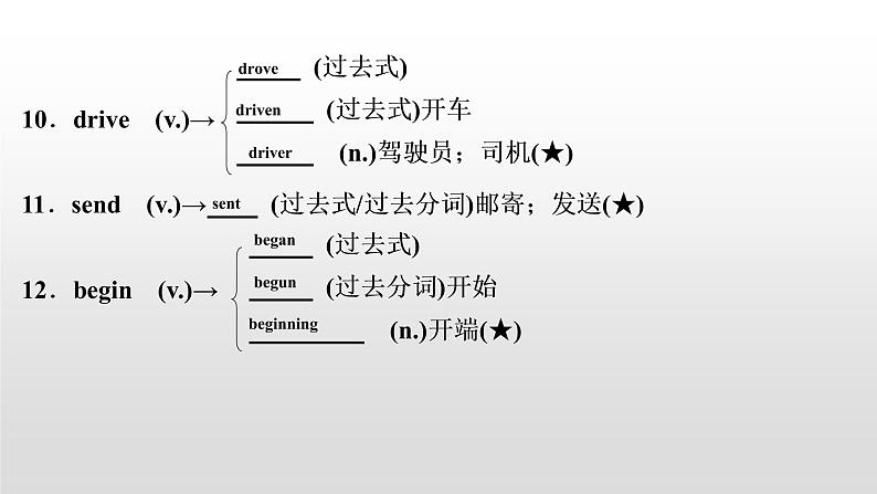 初中英语中考复习 2020届中考英语教材复习课件:八(上) Units 5~605