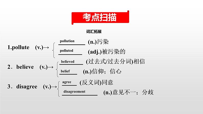初中英语中考复习 2020届中考英语教材复习课件:八(上) Units 7~8第2页