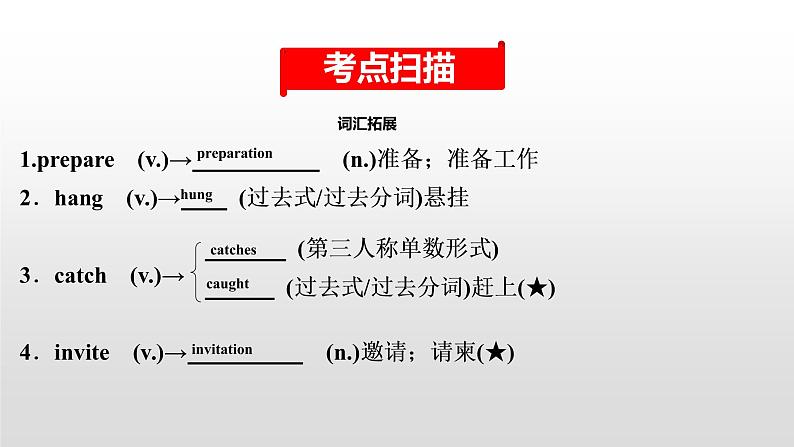 初中英语中考复习 2020届中考英语教材复习课件:八(上) Units 9~10第2页