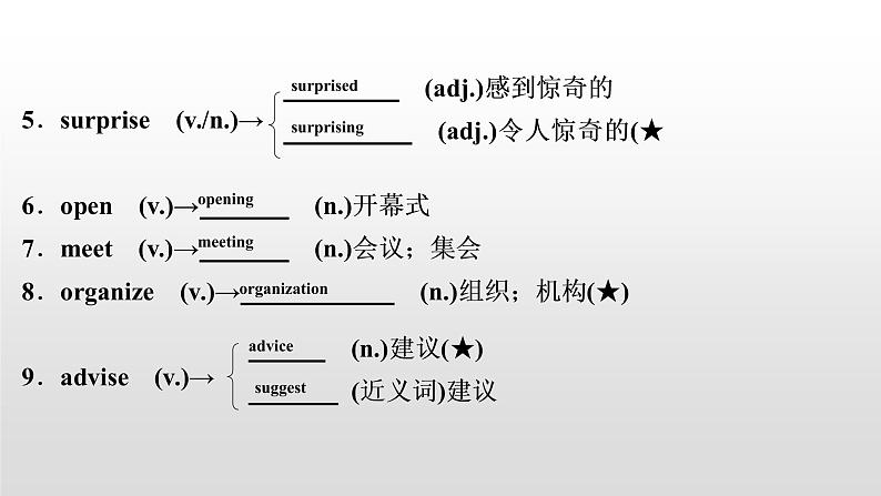 初中英语中考复习 2020届中考英语教材复习课件:八(上) Units 9~10第3页