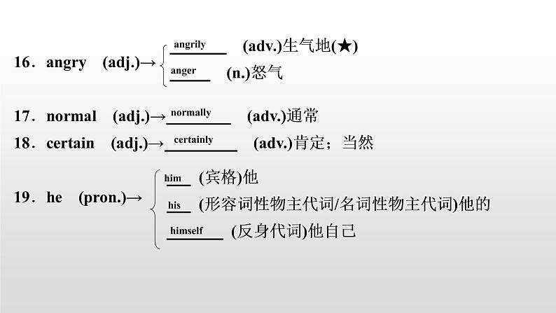 初中英语中考复习 2020届中考英语教材复习课件:八(上) Units 9~10第6页