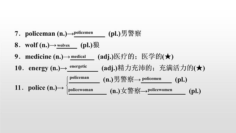 初中英语中考复习 2020届中考英语教材复习课件:九(全) Units 7~8第3页