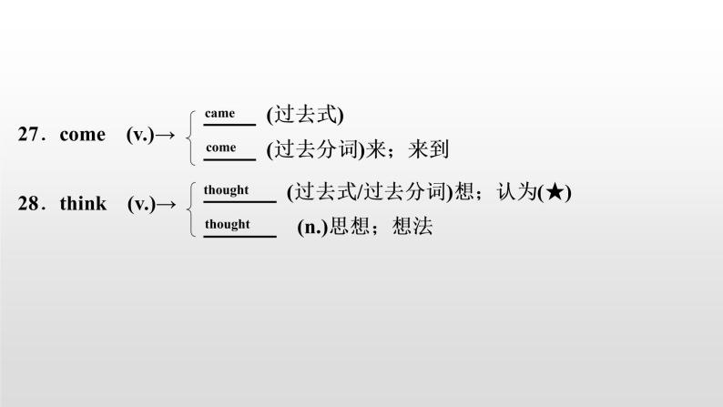 初中英语中考复习 2020届中考英语教材复习课件：七(上)　Units 1～4(含Starter)08