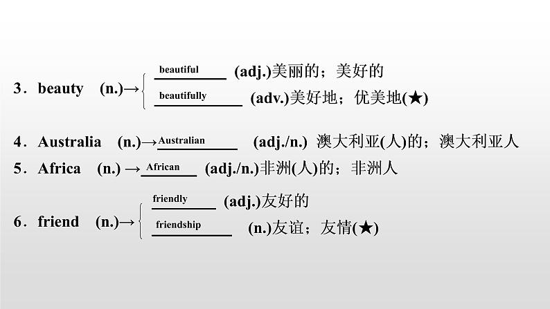 初中英语中考复习 2020届中考英语教材复习课件:七(下) Units 4~603
