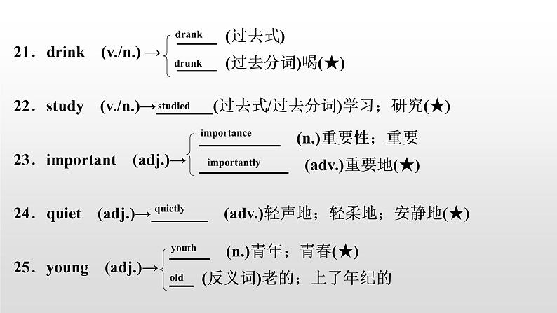 初中英语中考复习 2020届中考英语教材复习课件:七(下) Units 4~607