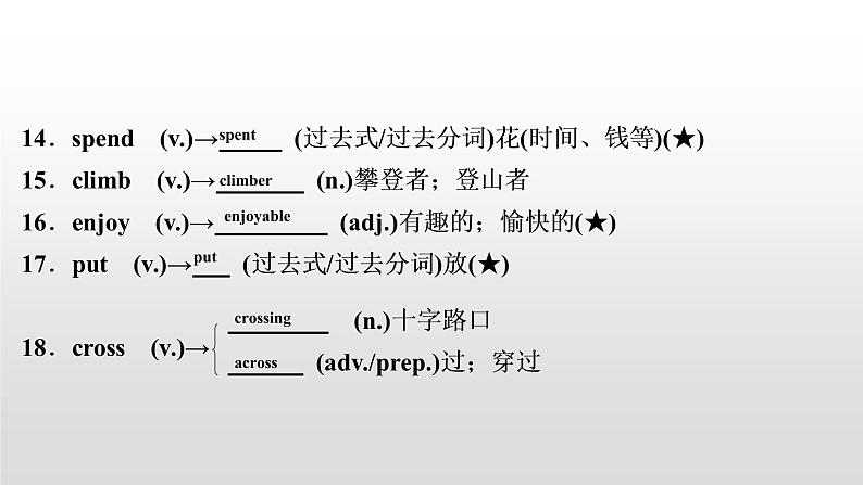 初中英语中考复习 2020届中考英语教材复习课件:七(下) Units 7~9第4页
