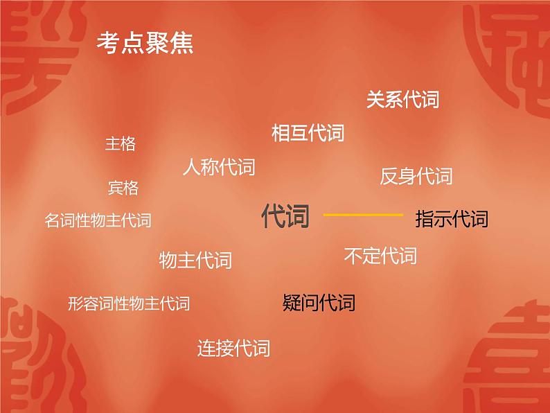 初中英语中考复习 2020年英语中考总复习课件:语法讲解 专题二 代词第2页