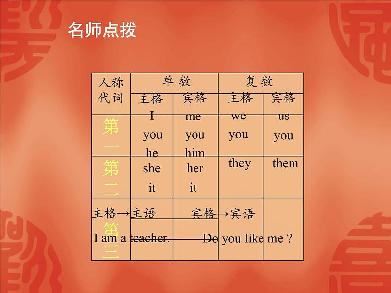 初中英语中考复习 2020年英语中考总复习课件:语法讲解 专题二 代词第6页