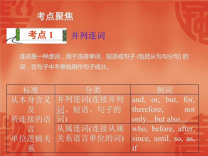 初中英语中考复习 2020年英语中考总复习课件:语法讲解 专题六 连词第2页