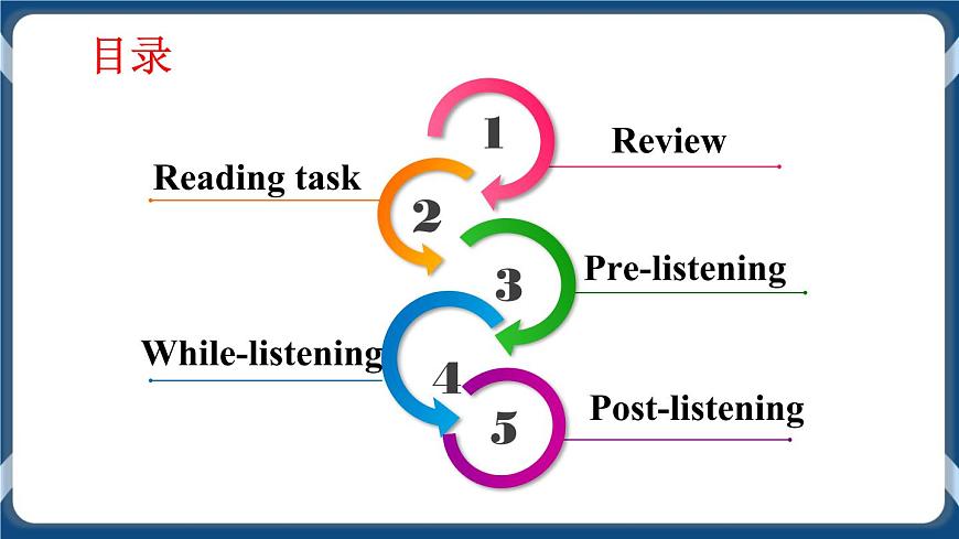Module 1 Unit 2 Body language  Period 2 Reading II & Listening課件第2頁
