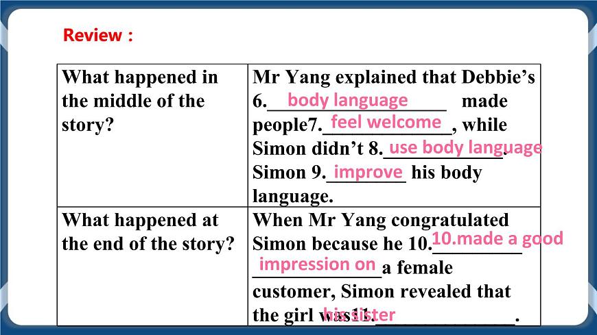Module 1 Unit 2 Body language  Period 2 Reading II & Listening課件第5頁