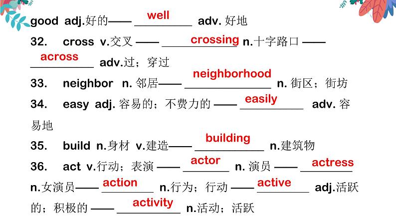 人教版(go for it)中考一轮复习—重点单词变形和练习题课件第7页