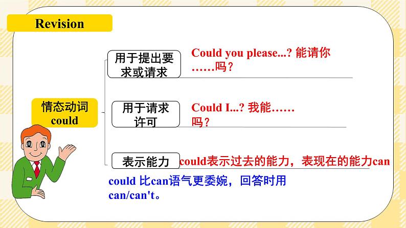 Unit 3 Could you please clean your room SectionB1a-1e 课件+导学案+音视频素材04