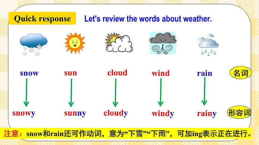 Unit 7 It’s raining.   SectionA (1a-2c )第8頁