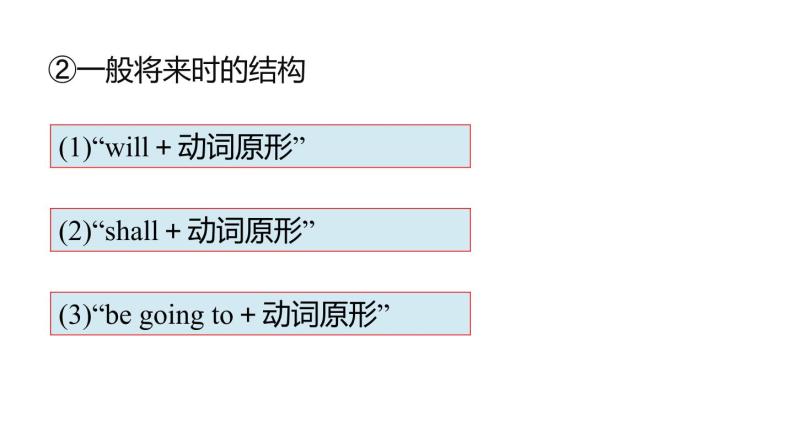 牛津译林版七B unit2 grammar课件+教案+音频+导学案05