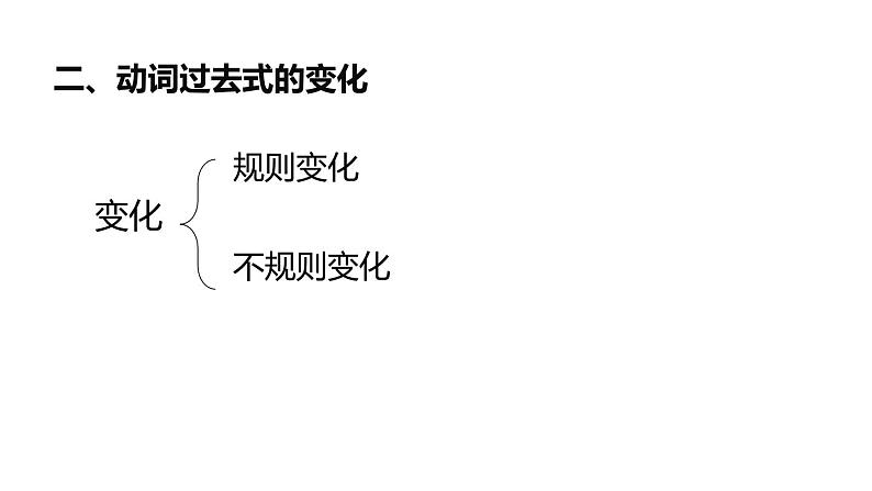 牛津译林版七B unit5 grammar课件+教案+音频+导学案05