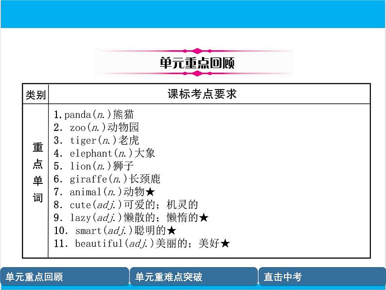 初中英语中考复习 【中考英语】人教版七年级下册 Units 5-8 复习课件第2页