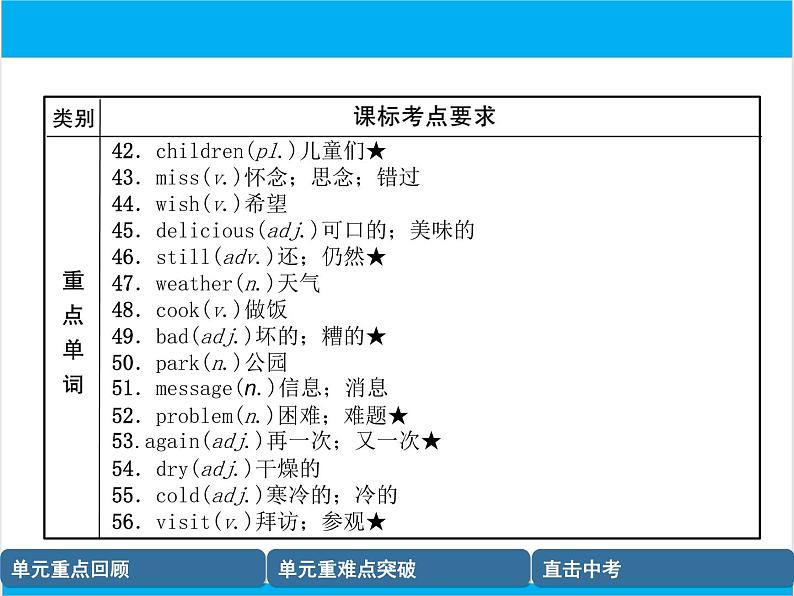 初中英语中考复习 【中考英语】人教版七年级下册 Units 5-8 复习课件第5页