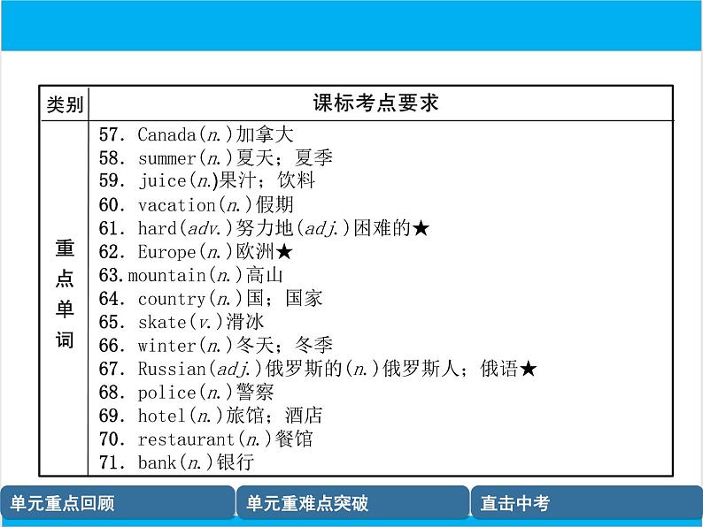 初中英语中考复习 【中考英语】人教版七年级下册 Units 5-8 复习课件第6页