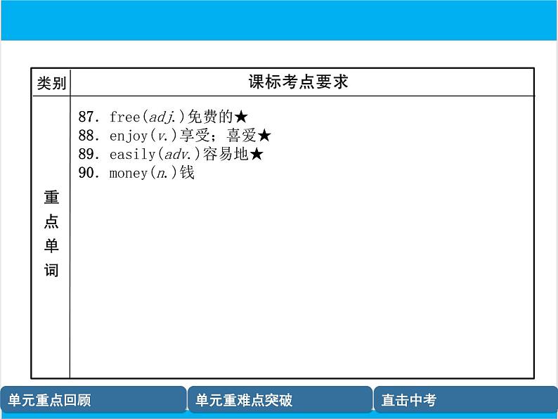 初中英语中考复习 【中考英语】人教版七年级下册 Units 5-8 复习课件第8页