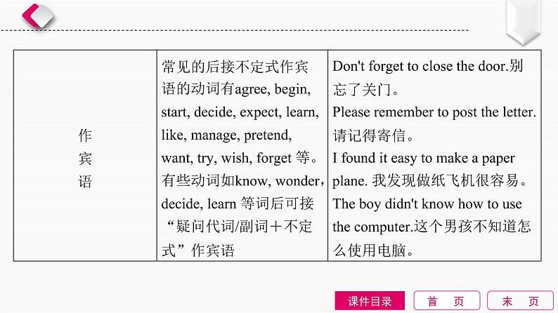 初中英语中考复习 第11单元 非谓语动词课件PPT第4页