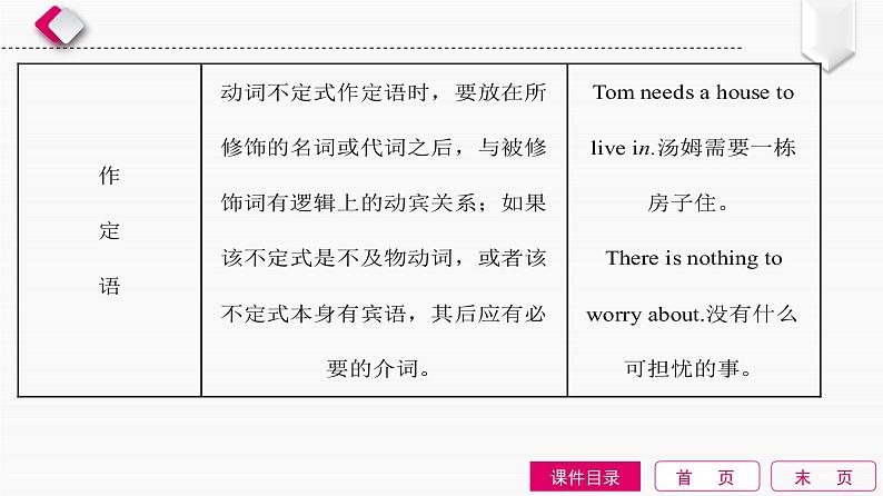 初中英语中考复习 第11单元 非谓语动词课件PPT第7页