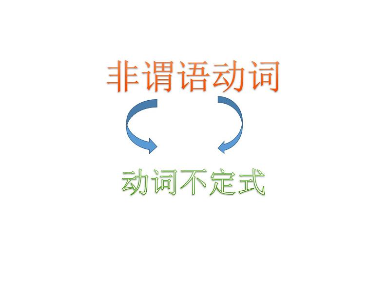 初中英语中考复习 不定式课件PPT第1页