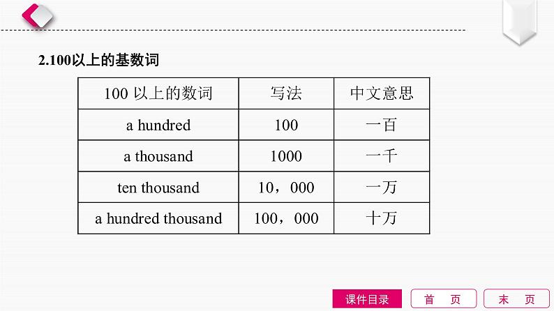 初中英语中考复习 第2单元 数词课件PPT05