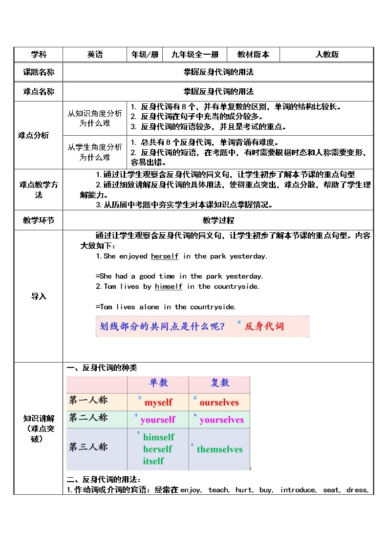 人教版八年级英语下册  反身代词的用法   教案01