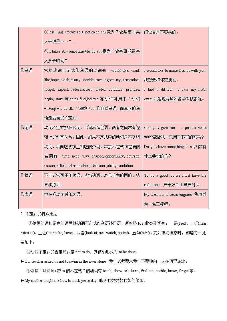 初中英语中考复习 秘籍05 非谓语动词-2021年中考英语抢分秘籍(原卷版)第2页