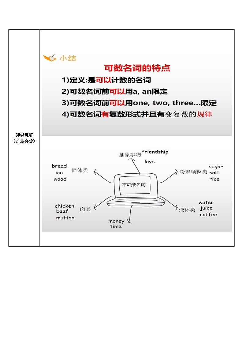 八年级上册英语 可数名词与不可数名词 教案02