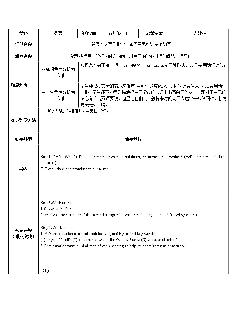 八年级上册英语 话题作文写作指导-运用思维导图辅助英语写作 教案第1页