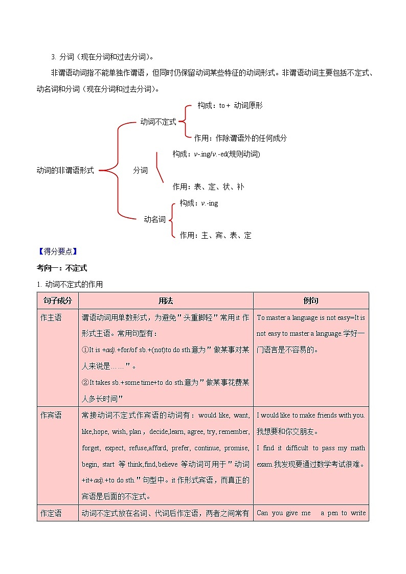 初中英语中考复习 专题11 非谓语动词-2020年中考英语母题题源解密(解析版)03