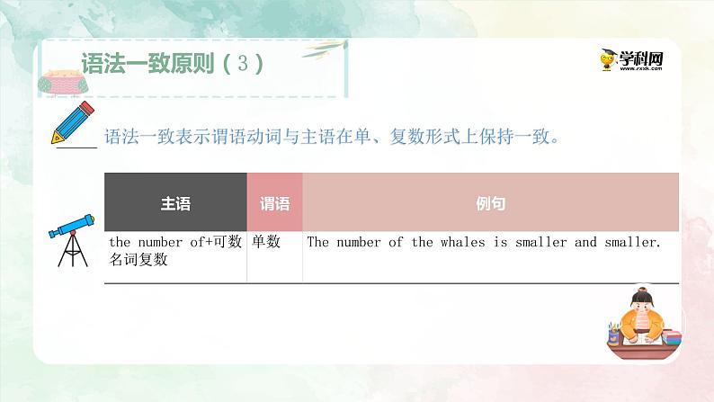 初中英语中考复习 专题7 主谓一致【讲练】-2022年中考英语二轮复习讲练测课件PPT第5页
