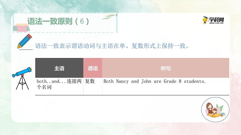 初中英语中考复习 专题7 主谓一致【讲练】-2022年中考英语二轮复习讲练测课件PPT第8页